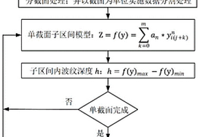 换热器波纹板片波纹深度在线自动检测的方法及系统