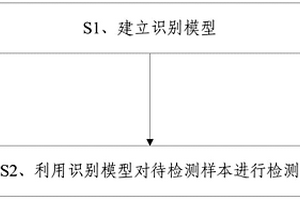 基于超声波技术的检测种子净度的方法