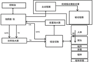 便携式核磁共振器官弹性无创定量检测系统