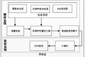 IGBT低频噪声检测装置