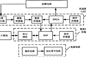 工业电雷管可靠性试验检测电路