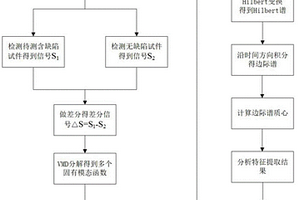 基于边际谱质心检测的缺陷深度识别方法、系统