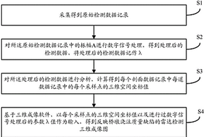 基于数据切片的圆柱形桥墩质量检测方法