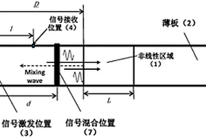 薄板早期损伤的Lamb波共轴同向混频检测方法