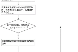 管道超声导波检测中端面反射信号的提取方法