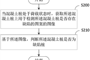 缺陷检测方法及装置