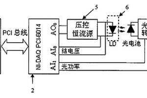 高功率半导体激光器可靠性检测方法