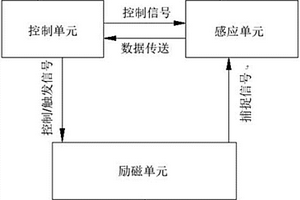 集成芯片裂纹检测装置