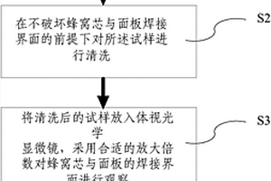 钎焊金属蜂窝结构面芯脱焊缺陷体视光学显微检测方法