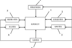 便携式红外接触网载流安全检测信息处理装置