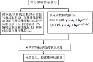 检测肉类系水力的方法