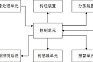 基于图像的产品表面质量检测系统