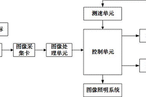 基于机器视觉技术的产品表面质量检测系统