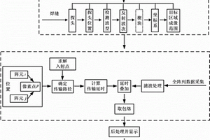 用于焊缝检测的超声成像方法