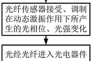 基于逆压电效应的锂离子动力电池内部参量检测方法