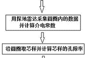 基于探地雷达的沥青混凝土路面孔隙率检测方法