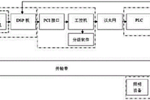 基于DSP机器视觉的太阳能硅片表面检测装置及方法