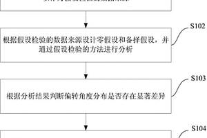 基于宇宙线的材料形变的检测方法及系统