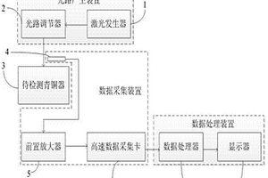 青铜器表面缺陷检测系统