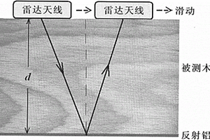 基于雷达波的木材含水率检测方法