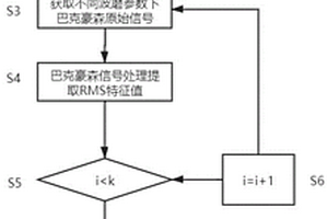 基于巴克豪森技术的钢轨波磨快速检测方法