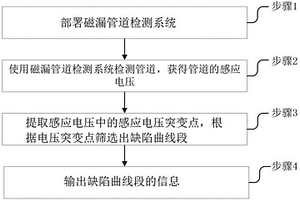 管道缺陷检测方法及系统