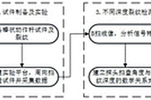 基于超声技术的道岔转辙机动作杆内部裂纹检测方法