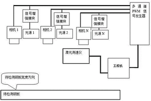 超宽厚板表面缺陷在线检测系统图像采集方法