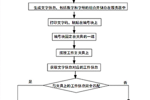 基于文字的超声检测夹具类型智能识别方法及装置