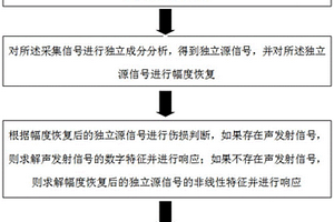 道岔轨件全生命周期伤损检测方法及系统