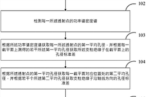 支柱绝缘子孔泡检测方法及装置、终端、存储介质