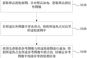 内部线路异常的检测方法、装置、介质及电子设备