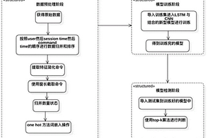 基于神经网络加强的违规操作实时检测装置