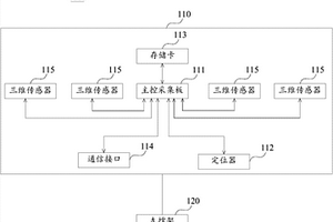 油气管道检测设备