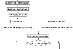 基于二维码的超声检测夹具类型智能识别方法及装置