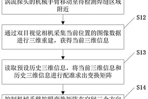 自动化涡流探伤系统的焊缝检测定位方法及定位装置