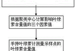 可见光图像中基于logistic回归的观赏凤梨叶绿素检测方法