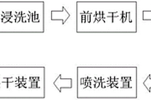 荧光渗透检测系统