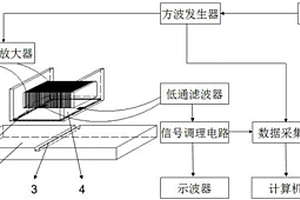 基于矩形差分探头的脉冲涡流检测系统