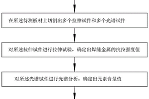 焊接区强度检测方法