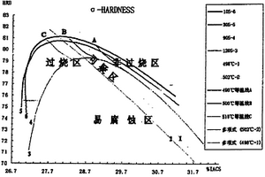 CZ态2A12铝合金过烧简易检测方法