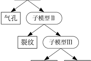 基于超声相控阵和支持向量机的焊缝缺陷检测识别方法