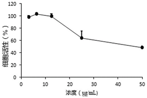 个性化肺癌PDO模型及其制备方法与检测试剂盒