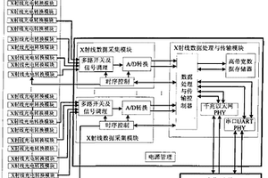 高速X光强力输送带检测系统