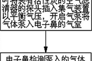 利用电子鼻检测根茎类植物根部病虫害的方法