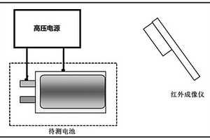 软包锂离子电池边电压不良的检测分析、修复方法及装置