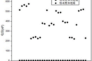 低电压下快速检测电池极与壳体短路的方法