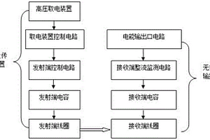 检测高压无线供电系统抗机械振动的方法