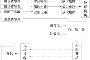 金属管道腐蚀检测装置