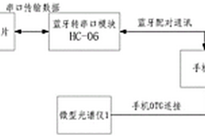 可迁移计算的肉类品质近红外检测方法及装置